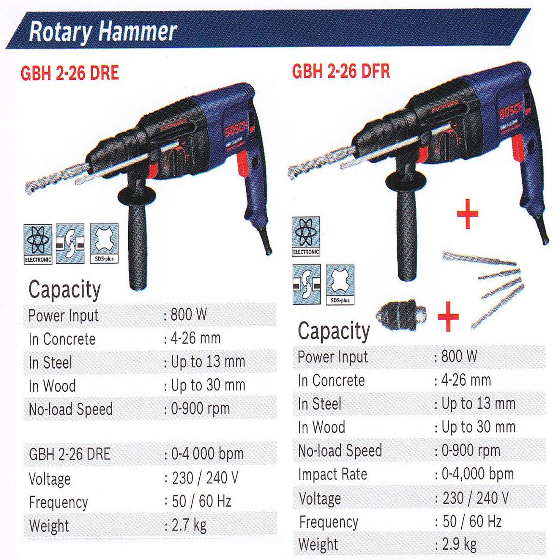 Harga Jual Bosch GBH 2-26 DFR Mesin Bor Tembok Rotary Hammer Professional